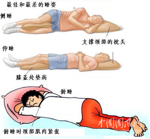 優(yōu)質(zhì)睡眠7字經(jīng): 側(cè)龍臥虎仰攤尸