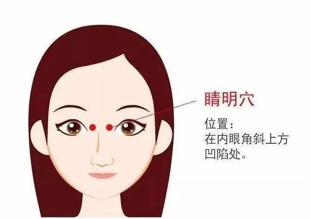 穴位養(yǎng)生方法