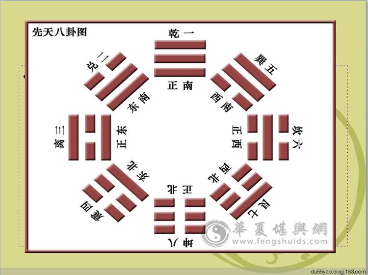 易經(jīng)全文翻譯